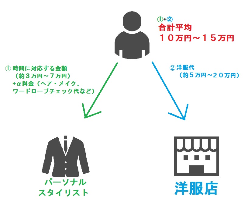 料金システム　